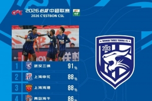 中超第29轮传球成功率榜：三镇91%高居榜首，申花、海港列二三位